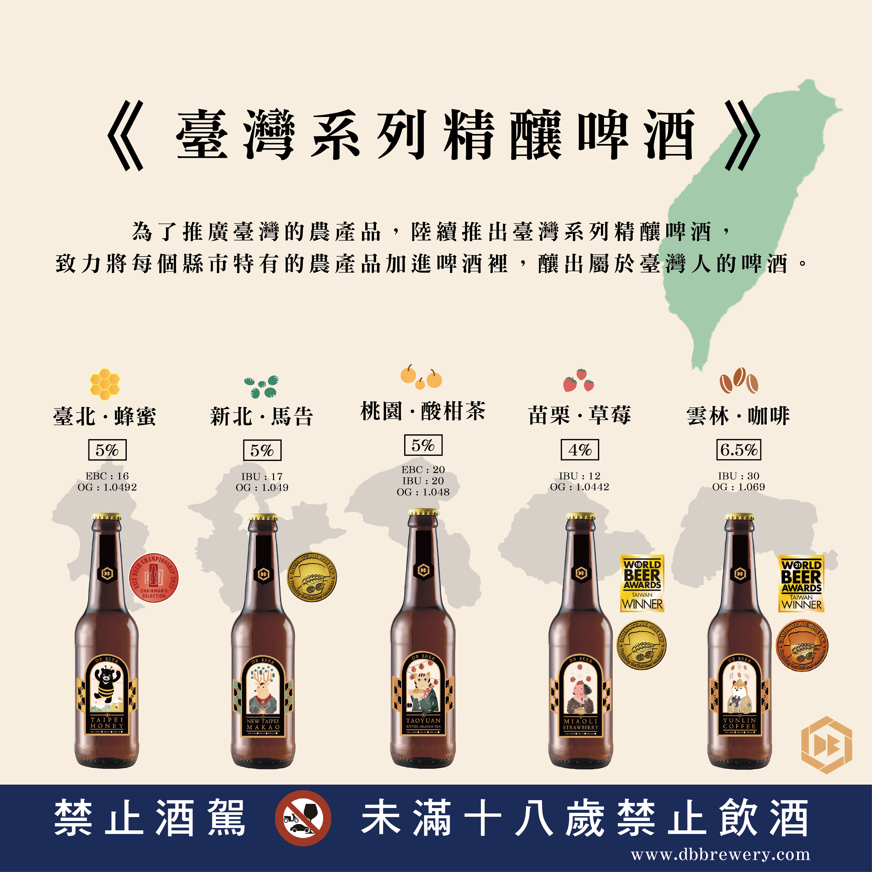 【已截止】 DB線上諮詢表單